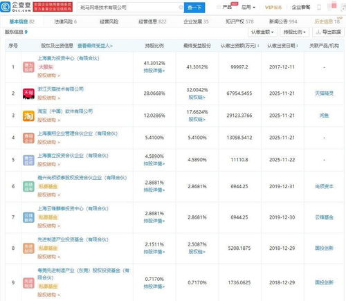 淘宝中国、天猫入股斑马网络，智联网汽车解决方案赛道再添巨头