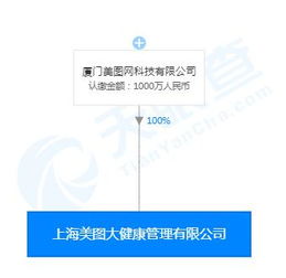 美图回应成立大健康公司 保持关注并深耕网络科技技术开发