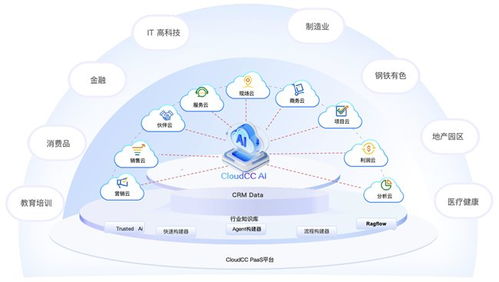 神州云动CloudCC AI入选《2025年中国企业级AI Agent应用实践研究报告》，引领网络科技领域技术开发新范式